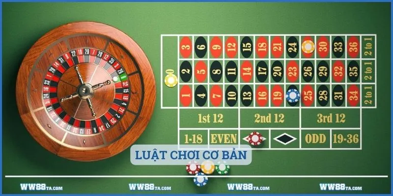 Luật chơi cơ bản Roulette